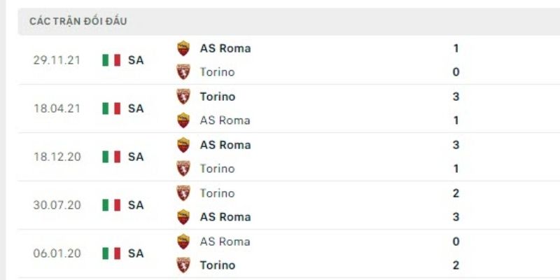 Chốt kèo nhận định kèo nhà cái – torino vs as roma 19/01/2026